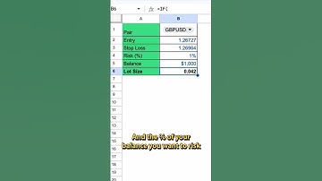 Forex trading journal Google Sheets