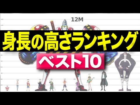 ワンピース考察 ワンピースキャラの身長の高さランキングベスト10 One Piece アニメ大考察 Youtube