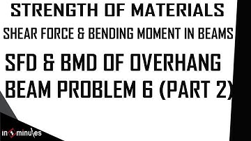 Module2_Vid27_SFD and BMD of Overhang Beam Problem 6 (Part 2)