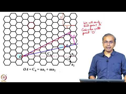 Carbon Nanotubes