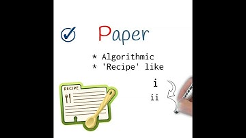 HOW TO PASS PAPER 3 CSEC MATHS !!!!