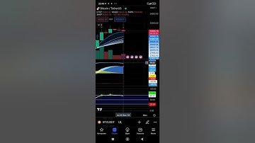 Интересные и бесплатные индикаторы на Tradingview