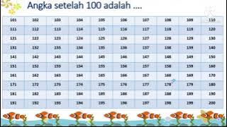 Belajar Mengenal Angka 100 sampai dengan 300