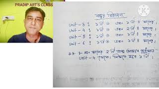 #উচ্চমাধ্যমিক 4th semester #2026 #ইতিহাস #suggestions #Last minute #exampreparation 