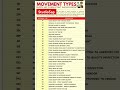 Very Important Movement Types in Sap.#sapmmtraining #sapi #sapecc #saphana #sapcourse Sap beginner