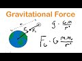 Force Due to Gravity vs Universal Gravitation | AP Physics 1 Unit 2.6