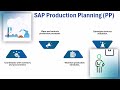 SAP ERP Courses | SAP Training | SAP Tutorial
