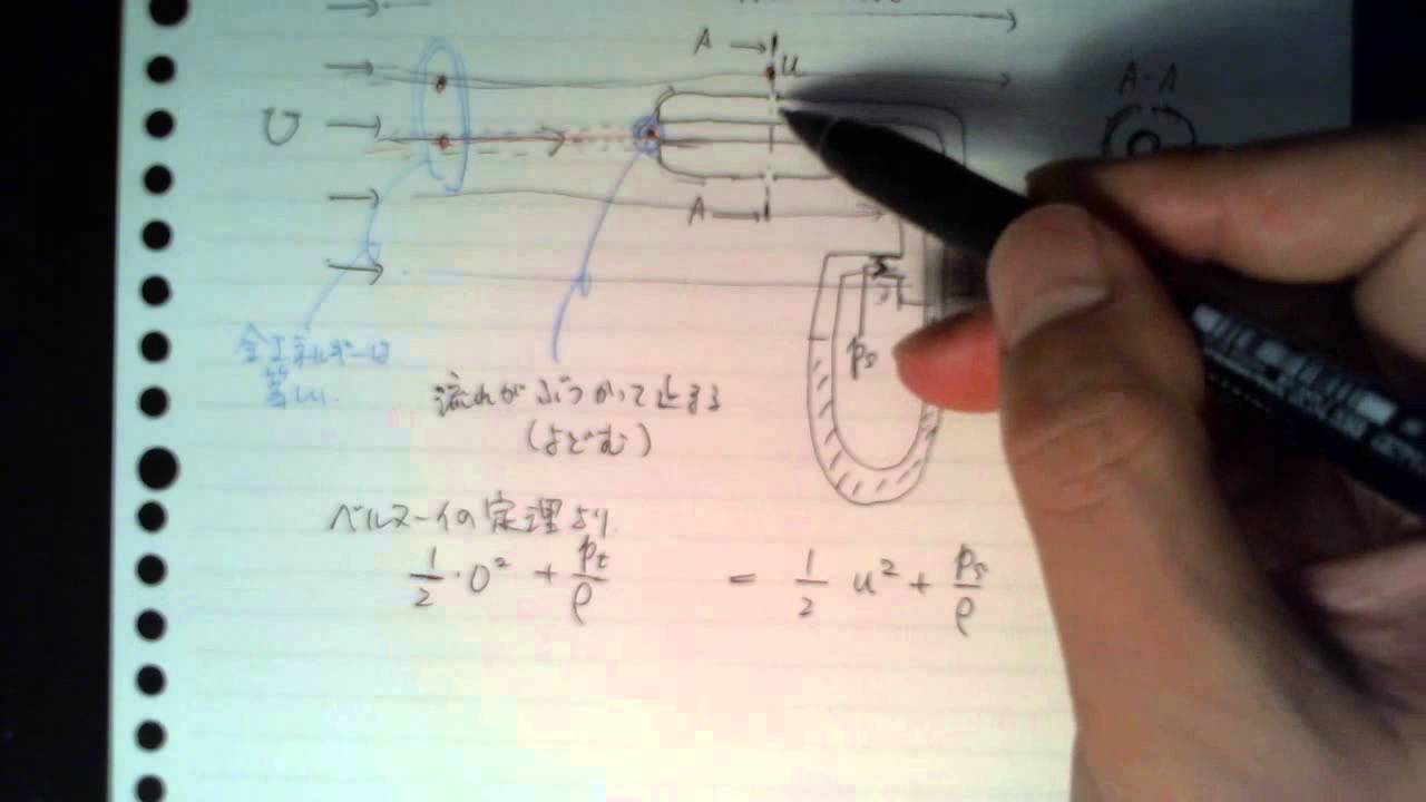 ベルヌーイの定理の応用 ピトー管 Youtube