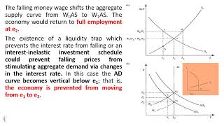 MA ECONOMICS -Keynesian Labour Market