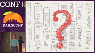 RailsConf 2015 - Voila, Indexes! A Look at Some Simple Preventative Magick