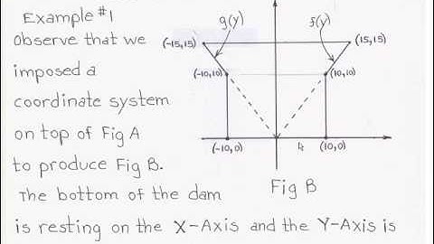 Fluid Pressure: Example1,Part-1