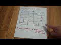 Exploring Atoms Bonding and the Periodic Table