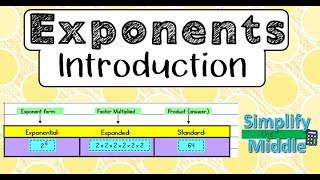 Exponents Introduction