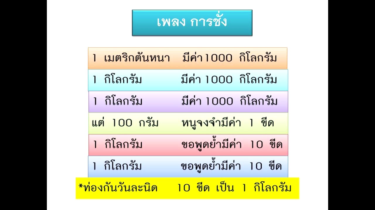 เพลงการชั่ง | สรุปเนื้อหาที่อัปเดตใหม่เกี่ยวกับมาตราการชั่ง