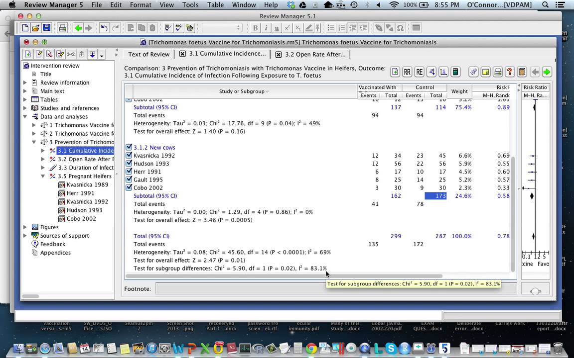 Part 5: Subgroup analysis