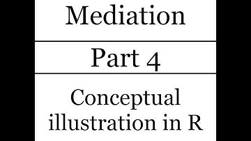 Introduction to statistical mediation: Part 4 - Conceptual illustration in R