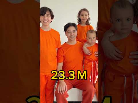 اشهر يوتيوبر في كل دولة عربية ج 1 صلو على الحبيب اكسبلور  ابو فله دعم مليون لايك