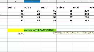 NA error in Libre calc@COMPUTEREXCELSOLUTION