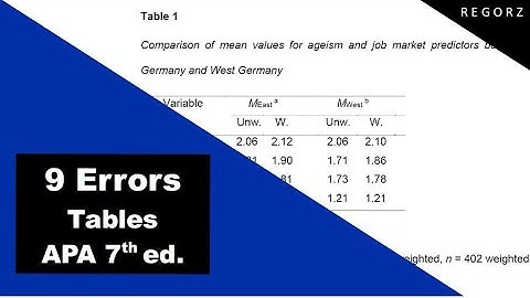 APA Tables - 9 Common Errors [APA 7th edition]