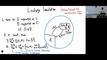 Complexity-Theoretic Foundations & Pseudorandomness (Crypto 2025)
