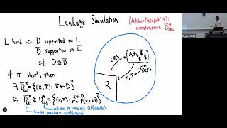 Complexity-Theoretic Foundations \u0026 Pseudorandomness (Crypto 2025)