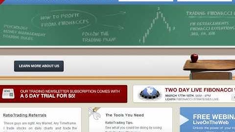 Fibonacci Trading Analysis For Monday