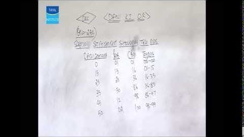 Advance Management Accounting (AMA CA final): Simulation by Prof. Dani Khandelwal