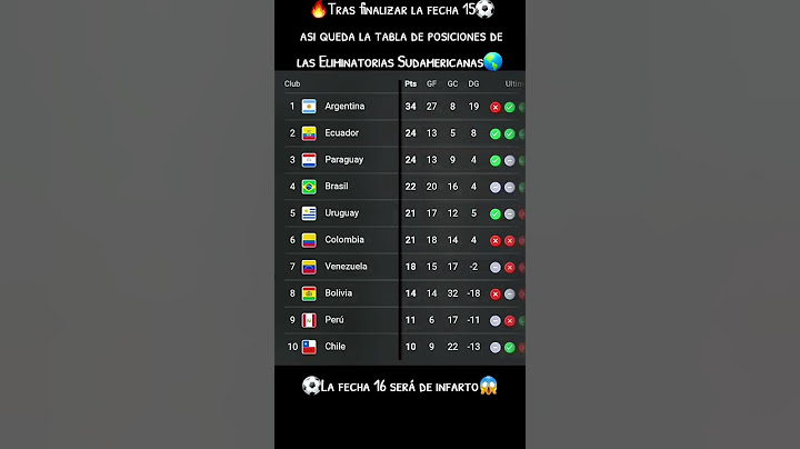 🔥Tras finalizar la fecha 15⚽️ asi queda la tabla de posiciones de las Eliminatorias Sudamericanas🌎