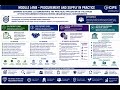 CIPS L4M8 2.0 Demonstrate the application of the stages of the procurement process
