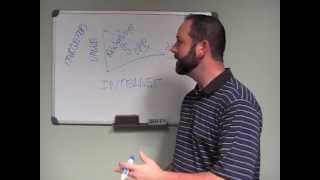 5linx Scam?  What You Absolutely Must Know!