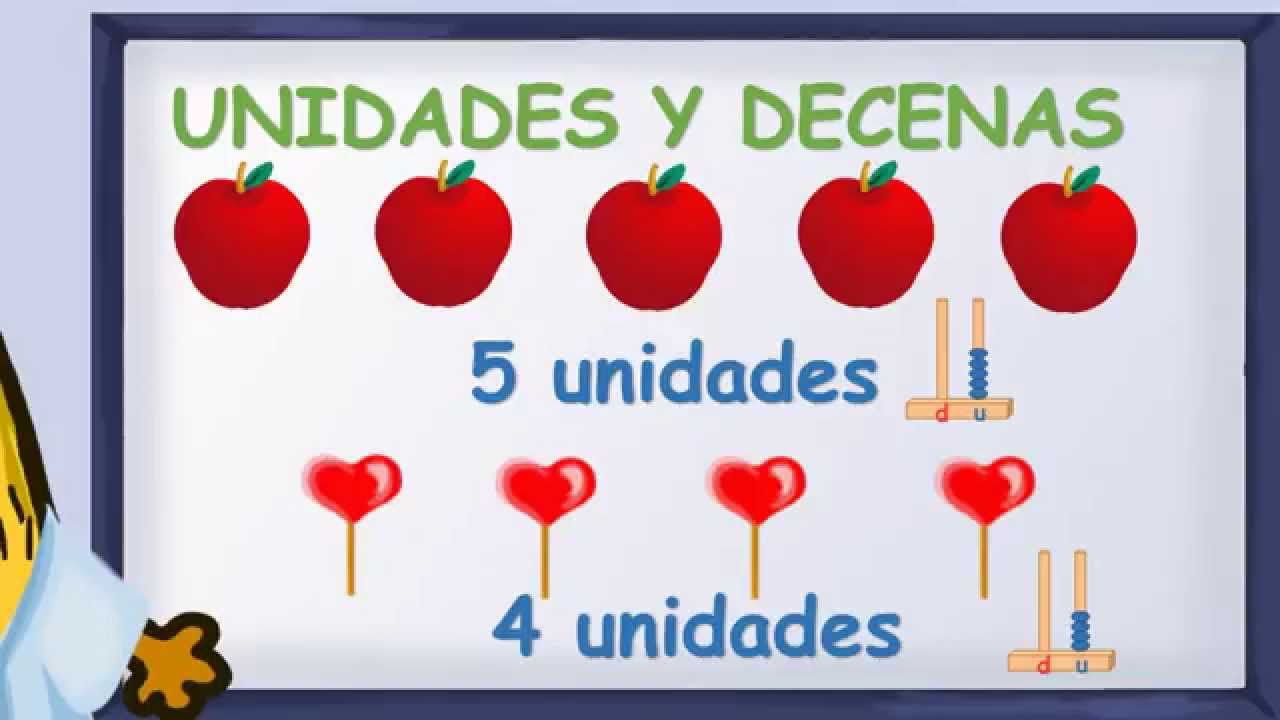 www.matecitos.com: 1º Primaria: Explicación Unidades y Decenas - YouTube