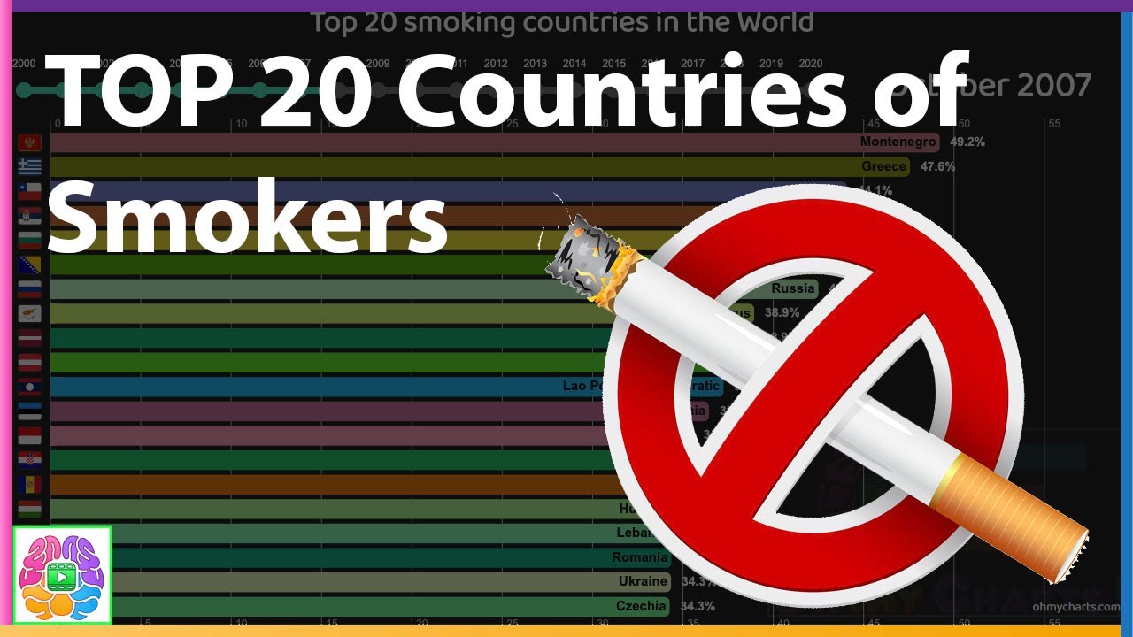 Top 20 Smoking Countries YouTube