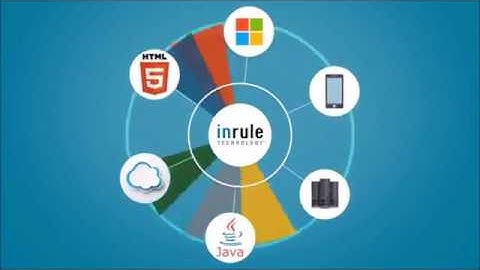 InRule - Manage Business Rules Without Coding