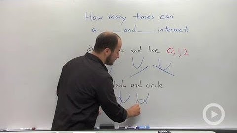 Solving a System of Nonlinear Equations by Substitution