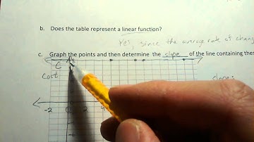 3.5 Video (2d) - What