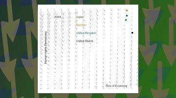 Explaining things with flow
