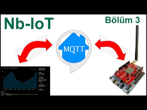 Video: Adafruit MQTT nədir?