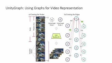 United We Stand, Divided We Fall: UnityGraph for Unsupervised Procedure Learning From Videos