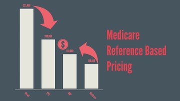 RBP - Medicare Referenced Based Pricing