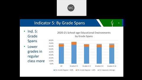 Special Education State Performance Plan & Annual Performance Report (SPP/APR) - Indicator 5