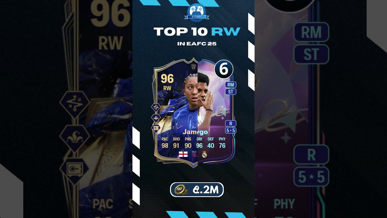 Top 10 RW In EA FC 25 