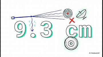 Data Through Water Lasers: UWOC (Underwater optical Communication)