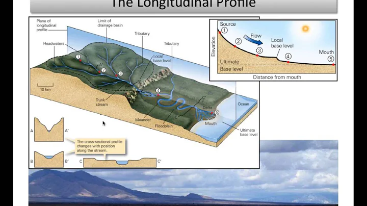 Streams and Floods Part I