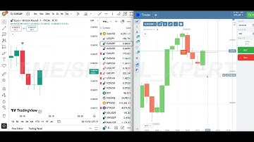 300$ Best Buy Sell Indicator Tradingview | Tradingview Buy Sell Indicator | Tradingview Indicators