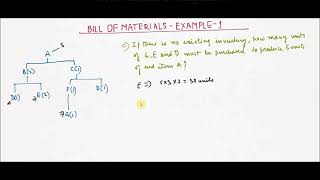 Bill of materials - Example 1