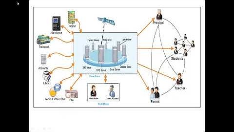 MAMSE PRINCIPLES OF MANAGEMENT UNIT 4 DIRECTING PART 6