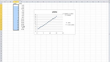 Weighted Fitting with Excel