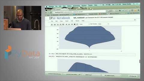 Karan Dodia - Rapid Exploration and Visualization of Large Datasets