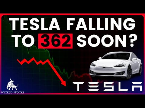 Video preview for Daily Tesla (TSLA) analysis with key levels, trends, and insights—can the bulls maintain momentum?