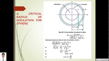 Critical Thickness of Insulation